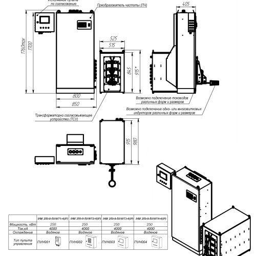 Установка индукционного нагрева  IHM 250-8-30/WT4-4 (IP)