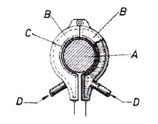 Индуктор фирмы ТОССО для закалки шеек коленчатого вала: А - деталь подвергающаяся закалке, В - две полу -цилиндрические части индуктора, С - камера закалочного душа, D - подводящие охлаждение штуцера